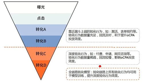 廣告數(shù)據(jù)產(chǎn)品 從叫好不叫座到未來可期