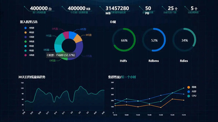 工廠數(shù)據(jù)可視化設計的優(yōu)勢 提升數(shù)據(jù)分析與處理效率